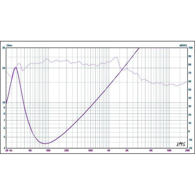 Auto reproduktor PY-BC300F1 12" subwoofer 500W